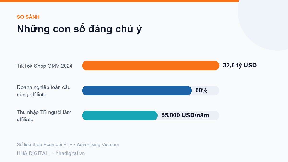 Biểu đồ so sánh: Những con số đáng chú ý