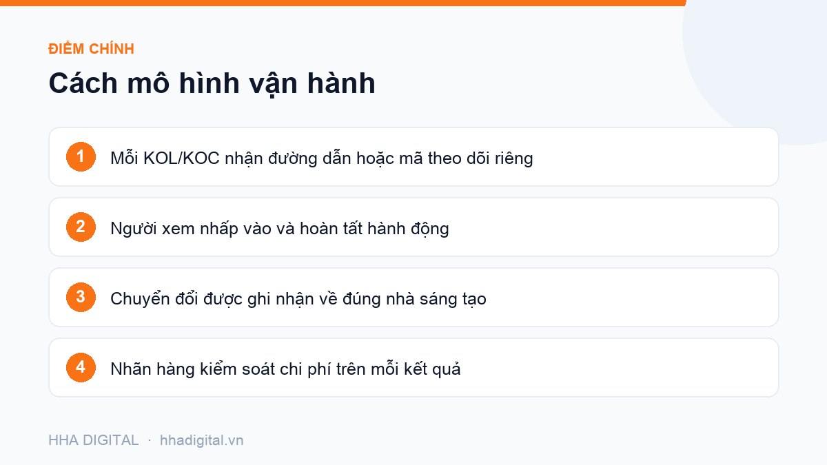 Đồ hoạ điểm chính: Cách mô hình vận hành