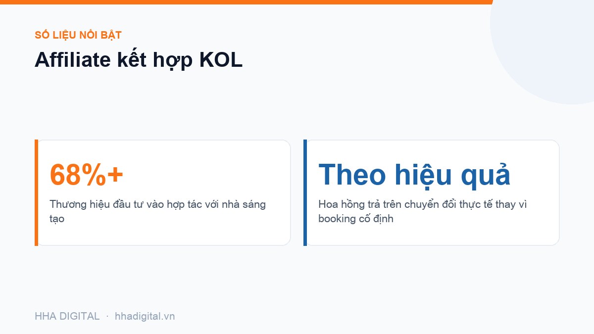 Đồ hoạ số liệu: Affiliate kết hợp KOL