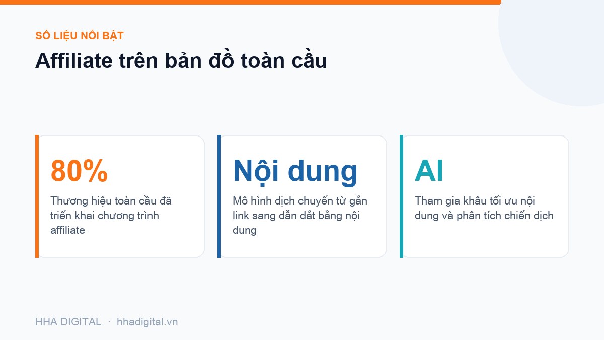 Đồ hoạ số liệu: Affiliate trên bản đồ toàn cầu