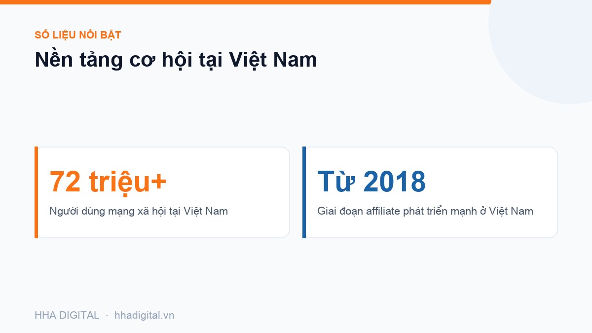 Đồ hoạ số liệu: Nền tảng cơ hội tại Việt Nam