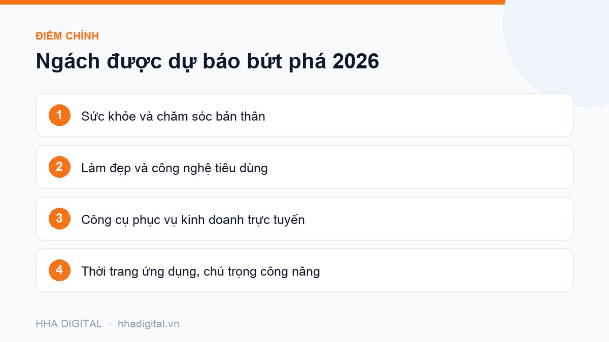 Đồ hoạ điểm chính: Ngách được dự báo bứt phá 2026