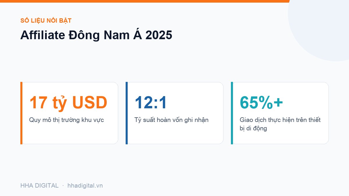 Đồ hoạ số liệu: Affiliate Đông Nam Á 2025