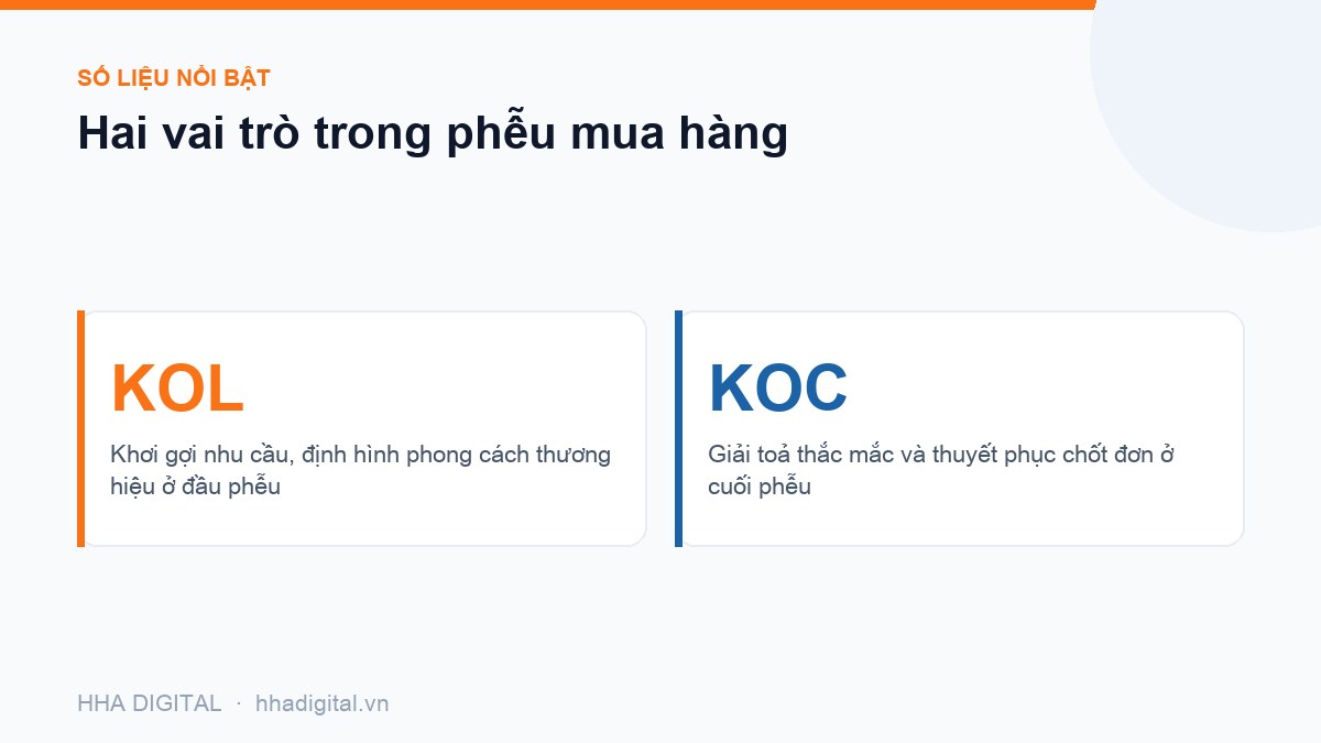 Đồ hoạ số liệu: Hai vai trò trong phễu mua hàng