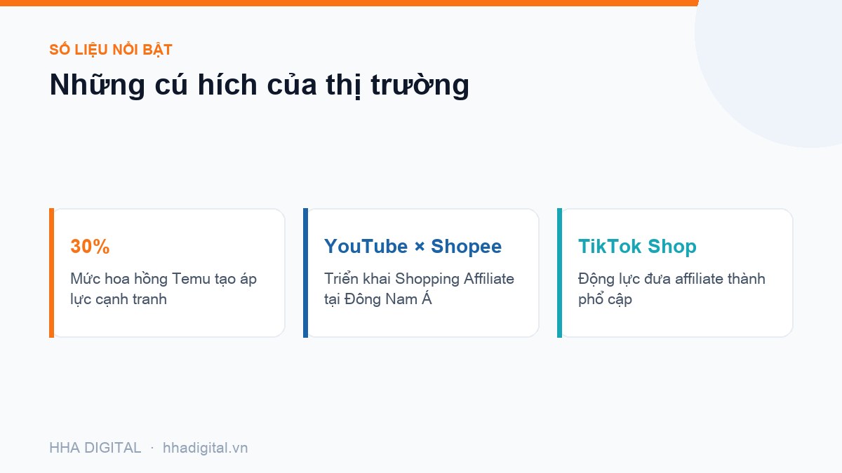 Đồ hoạ số liệu: Những cú hích của thị trường