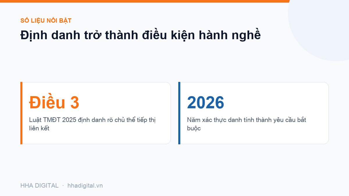 Đồ hoạ số liệu: Định danh trở thành điều kiện hành nghề