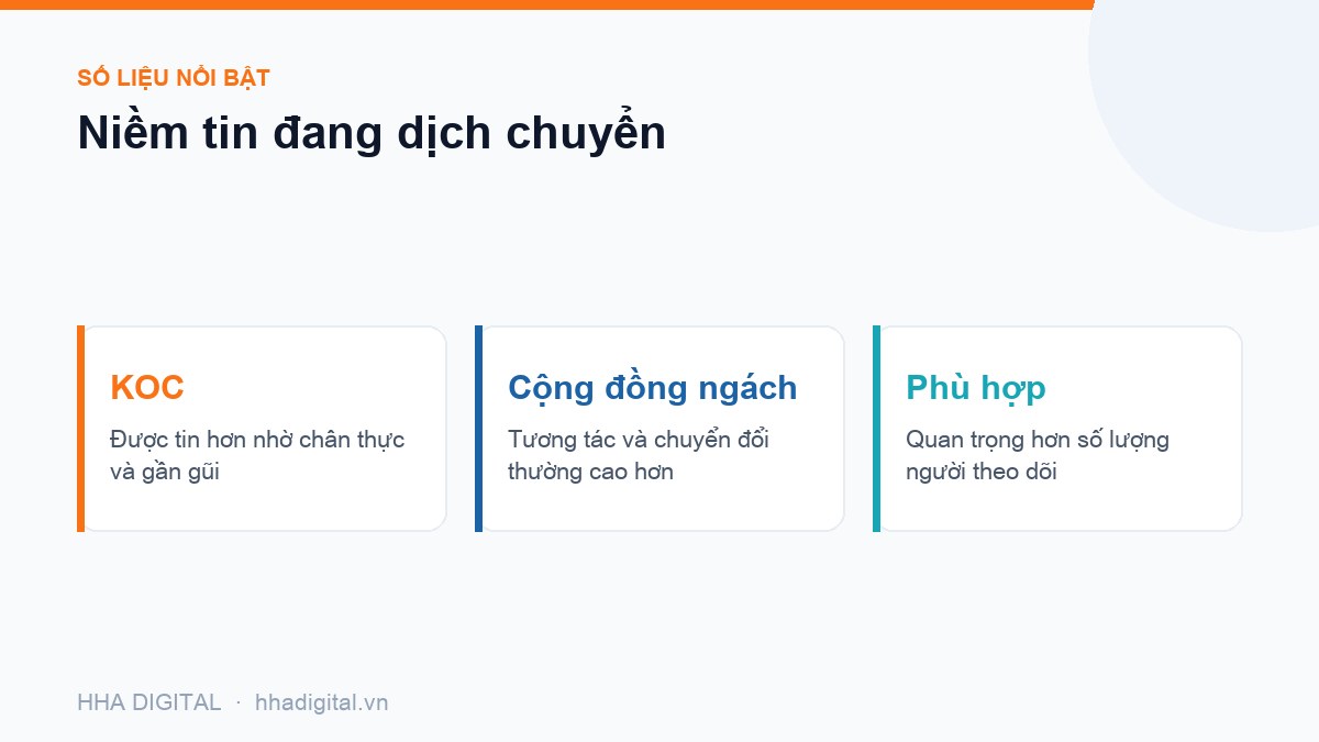 Đồ hoạ số liệu: Niềm tin đang dịch chuyển