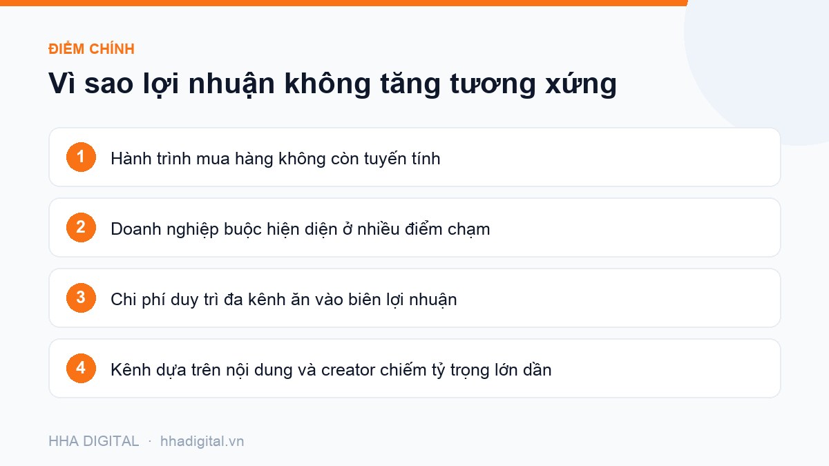 Đồ hoạ điểm chính: Vì sao lợi nhuận không tăng tương xứng